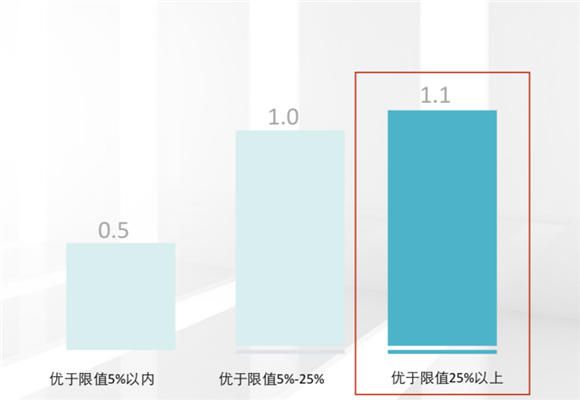 新政第一车GE3 530，综合补贴后预售价低至14万起