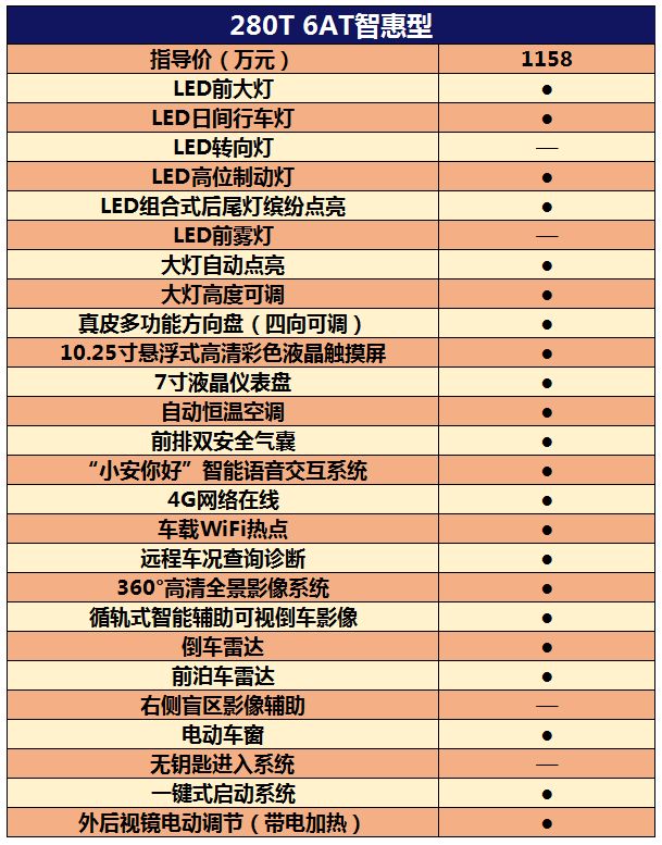 长安新CS75推出智惠型，跻身最值得购买的紧凑型SUV