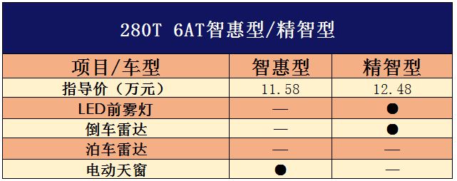 长安新CS75推出智惠型，跻身最值得购买的紧凑型SUV