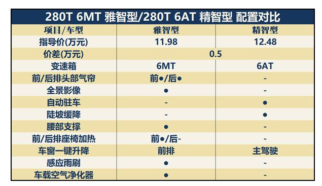 性价比更突出，长安新CS75或推高性价比新增款完善产品序列