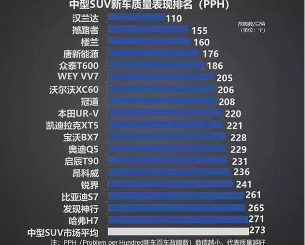 江铃汽车坚持质量先行 福特撼路者再次上榜荣获质量认可