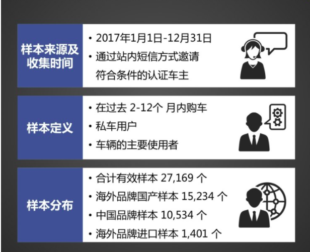 江铃汽车坚持质量先行 福特撼路者再次上榜荣获质量认可