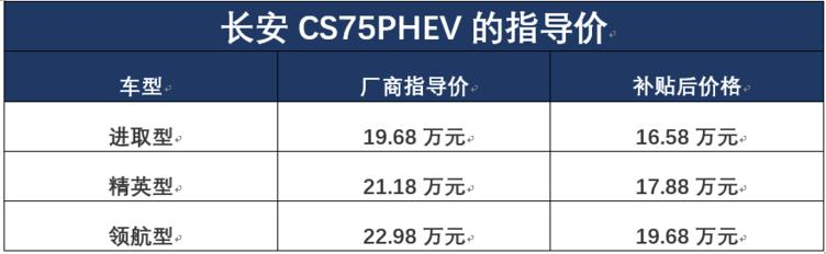 良心之作，长安CS75 PHEV“搅局”插电混动车市场