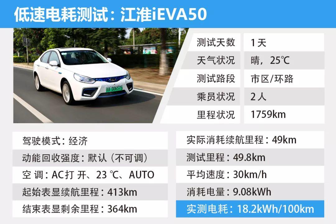 戳中电动车消费者需求痛点，江淮iEVA50续航测试