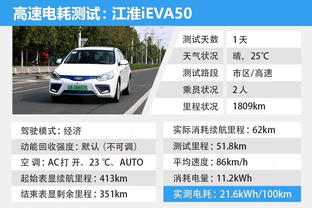 戳中电动车消费者需求痛点，江淮iEVA50续航测试