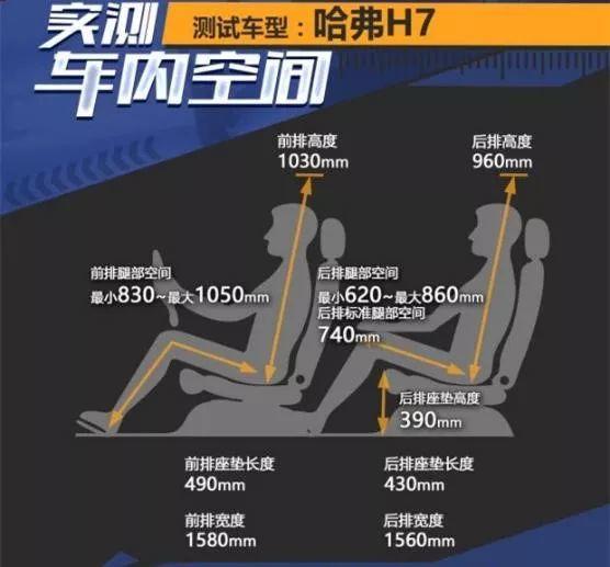 对比 | 两台“7系”之间这样的大混战，你一定没见过！