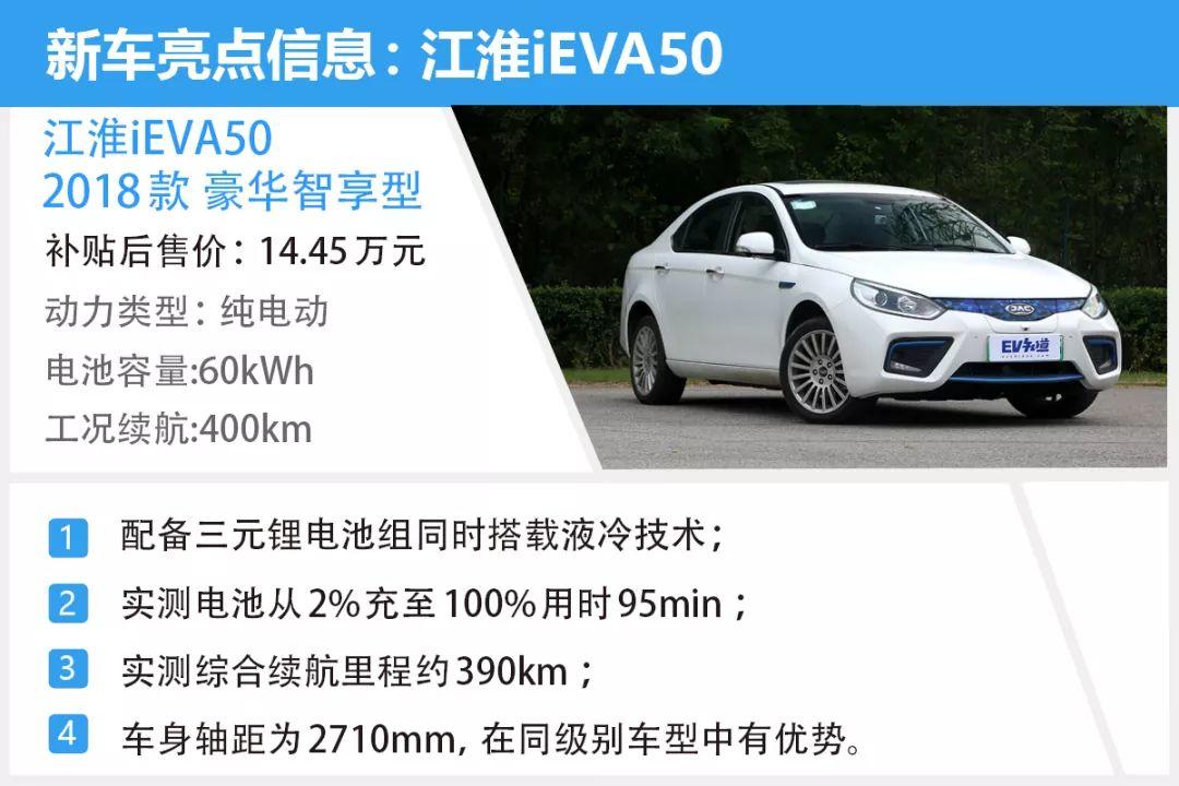 戳中电动车消费者需求痛点，江淮iEVA50续航测试