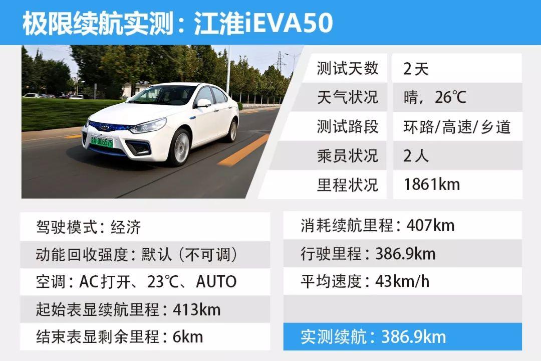 戳中电动车消费者需求痛点，江淮iEVA50续航测试