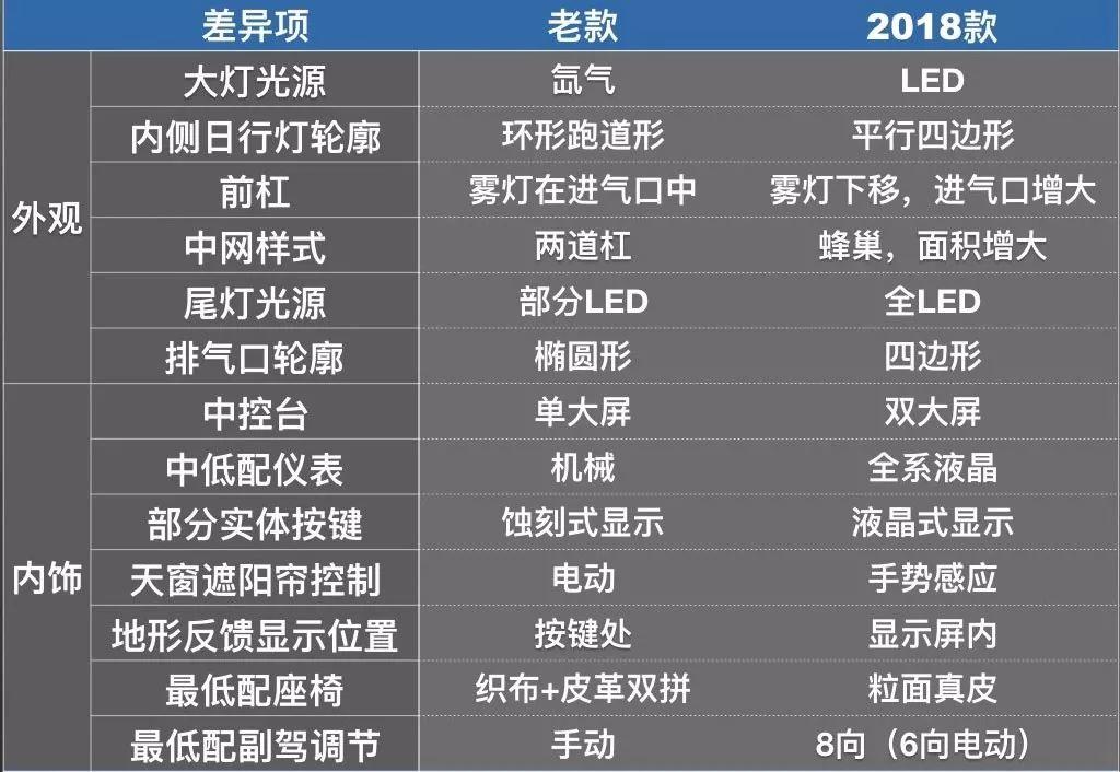 路虎家二哥！新款揽胜路虎运动来袭，和阿哥揽胜“长”的这么相似！