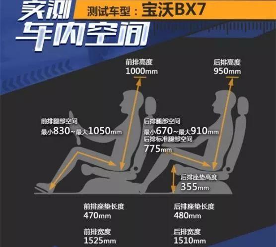 对比 | 两台“7系”之间这样的大混战，你一定没见过！