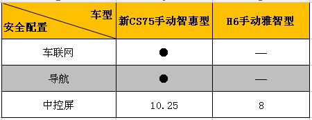 入门级配置低只能选高价高配的车型？那你是没有遇见它！
