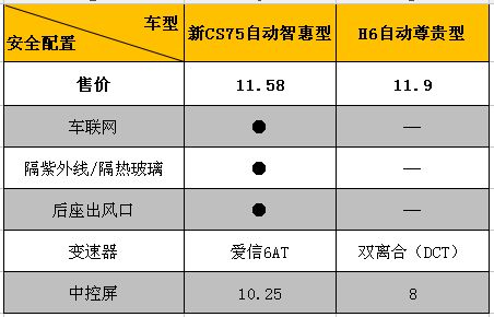 入门级配置低只能选高价高配的车型？那你是没有遇见它！