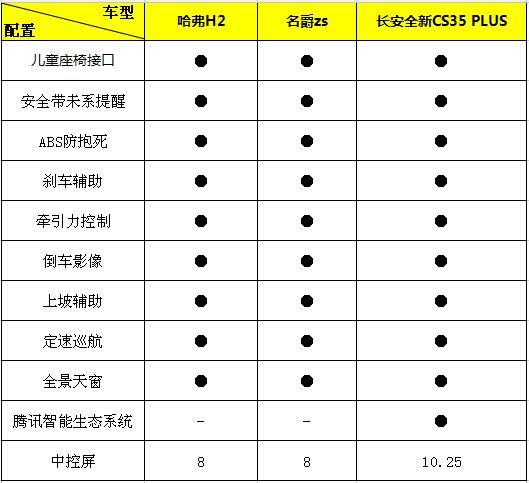 哈弗H2和全新CS35 PLUS，买哪款更合适？