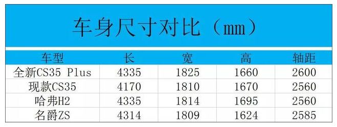 哈弗H2和全新CS35 PLUS，买哪款更合适？