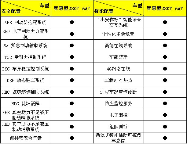 最新上市的长安新CS75智惠型，到底有什么过人之处？