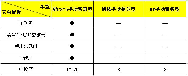 最新上市的长安新CS75智惠型，到底有什么过人之处？