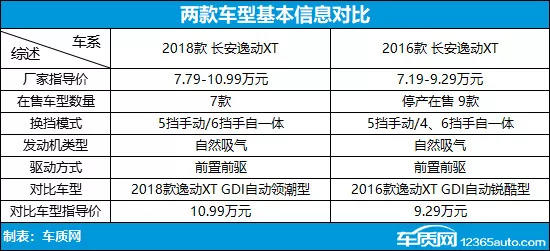 配置全面提升 长安逸动XT新老车型对比