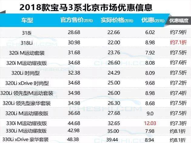 亚视汽车网