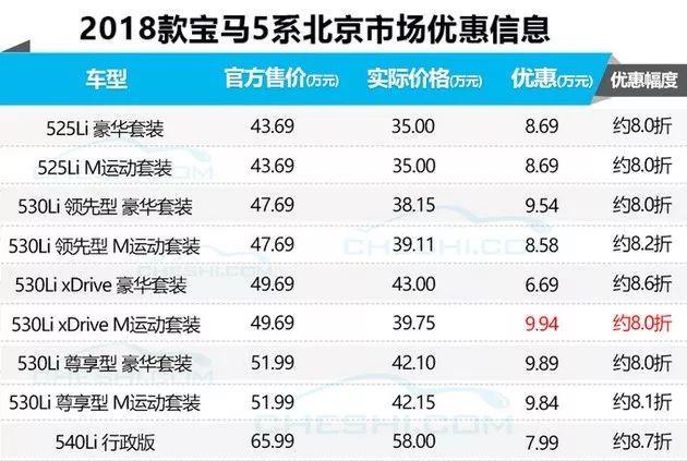 亚视汽车网