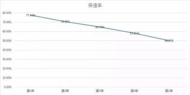 亚视汽车网