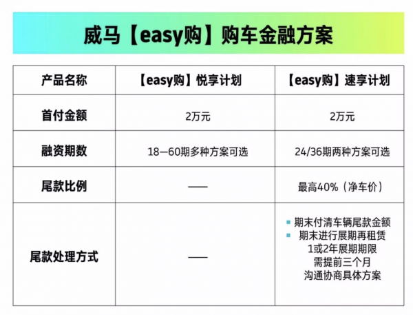 来源：威马汽车官方微信