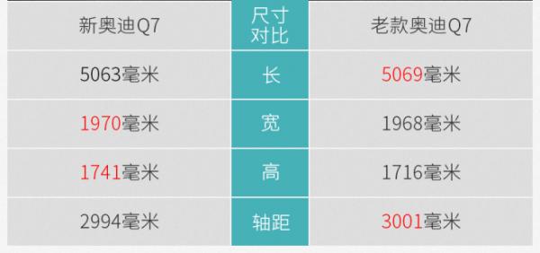 网通社汽车