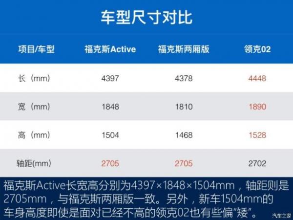 长安福特 福克斯Active 2020款 EcoBoost 180 自动劲耀型