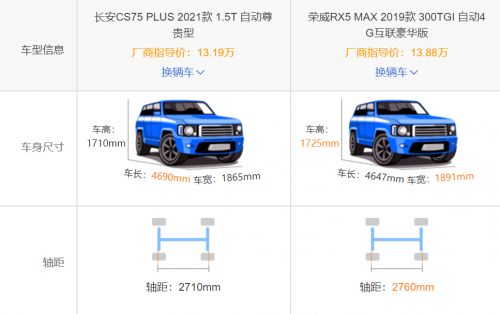 为什么说荣威RX5 MAX比长安CS75 PLUS更经济?