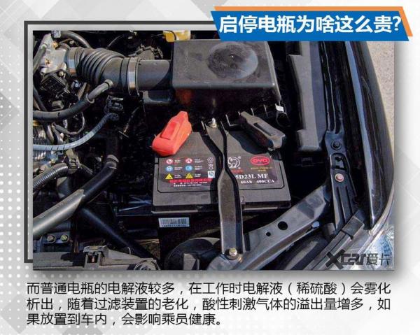 启停电瓶凭啥卖的贵?
