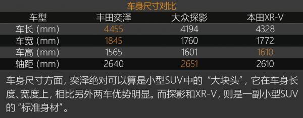 奕泽/探影/XR-V三车对比