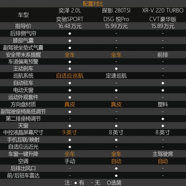 奕泽/探影/XR-V三车对比