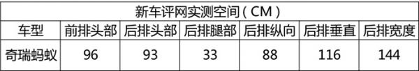 奇瑞蚂蚁首试：全新电动平台，大蚂蚁来了！