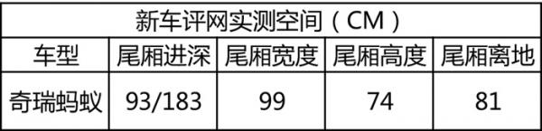 奇瑞蚂蚁首试：全新电动平台，大蚂蚁来了！