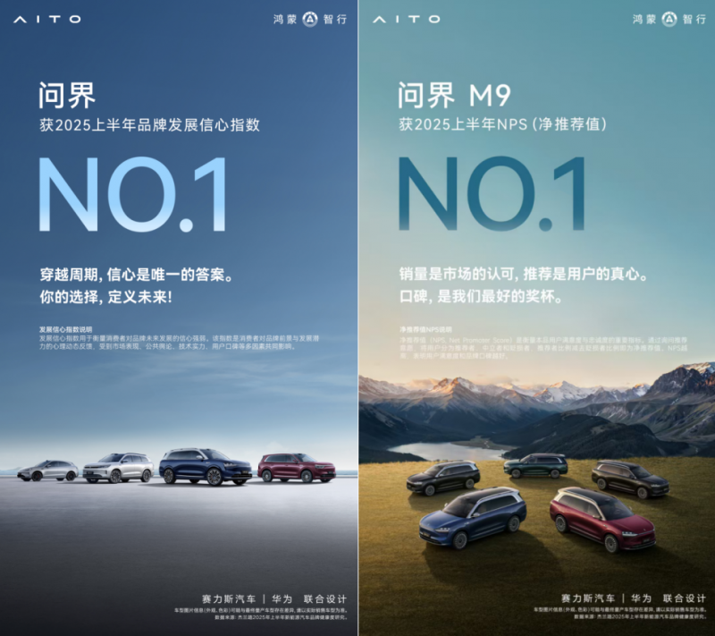 问界蝉联品牌发展信心指数第一！问界M9荣获车型NPS总榜冠军