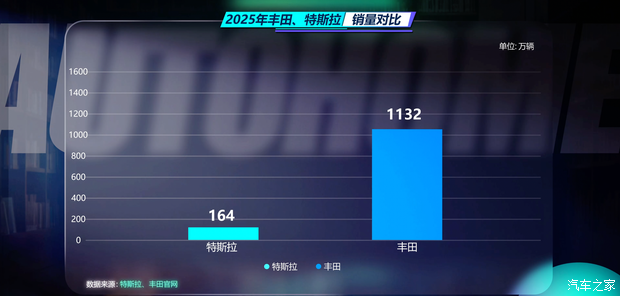 硬核拆解特斯拉1.6万亿美元市值