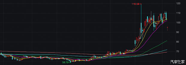 原油价格暴涨，加速中国新能源车走向世界？